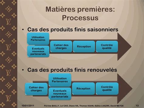 louis vuitton operations|louis vuitton supply chain.